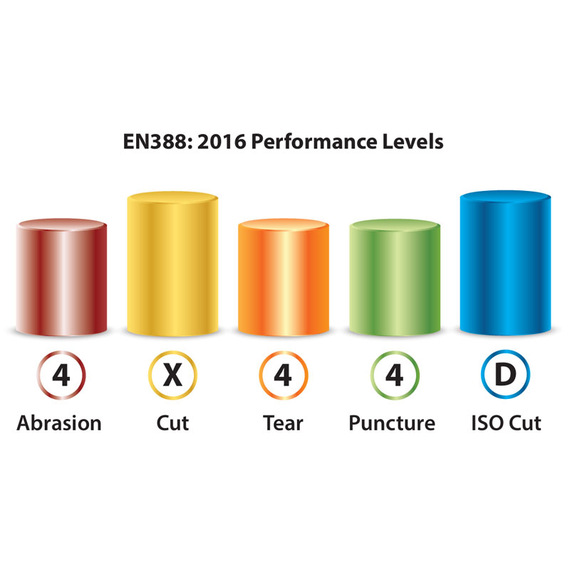 Arezzo Cut 5/Grey HPPE Blue Full Nitrile Coating Black/Sandy Gloves